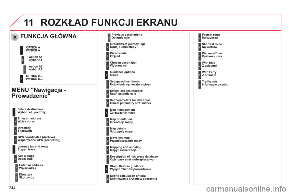 CITROEN C3 PICASSO 2014  Instrukcja obsługi (in Polish) 244
11ROZKŁAD FUNKCJI EKRANU
 
 MENU "Nawigacja - 
Prowadzenie" 
   
Wpisz adres W
ybór celu podróży 
Skorowidz  
Współrzędne GPS (Archiwizuj)  
 
Etapy i trasa
   
Dodaj etap
W
pisz adres  
Sk