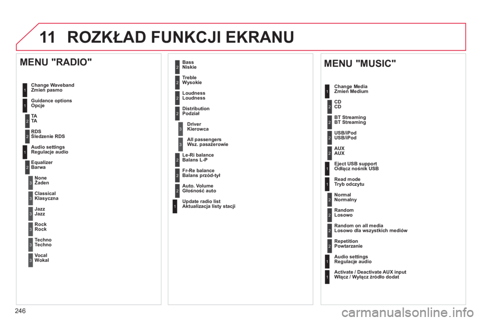 CITROEN C3 PICASSO 2014  Instrukcja obsługi (in Polish) 246
11 ROZKŁAD FUNKCJI EKRANU
1
1
1
2
1
1
2
2
2
2
2
2
2
3
3
2
2
2
1
Losowo dla wszystkich mediów  
Powtarzanie  
 
Regulacje audio
Włącz / W
yłącz źródło dodat
 
 
MENU "MUSIC" 
Zmień Medium