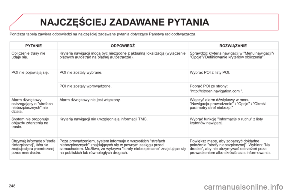 CITROEN C3 PICASSO 2014  Instrukcja obsługi (in Polish) 248
Poniższa tabela zawiera odpowiedzi na najczęściej zadawane pytania dotyczące Państwa radioodtwarzacza. 
NAJCZĘŚCIEJ ZADAWANE PYTANIA 
PYTANIE 
 
ODPOWIEDŹ 
 ROZWIĄZANIE  
 
Obliczenie tra