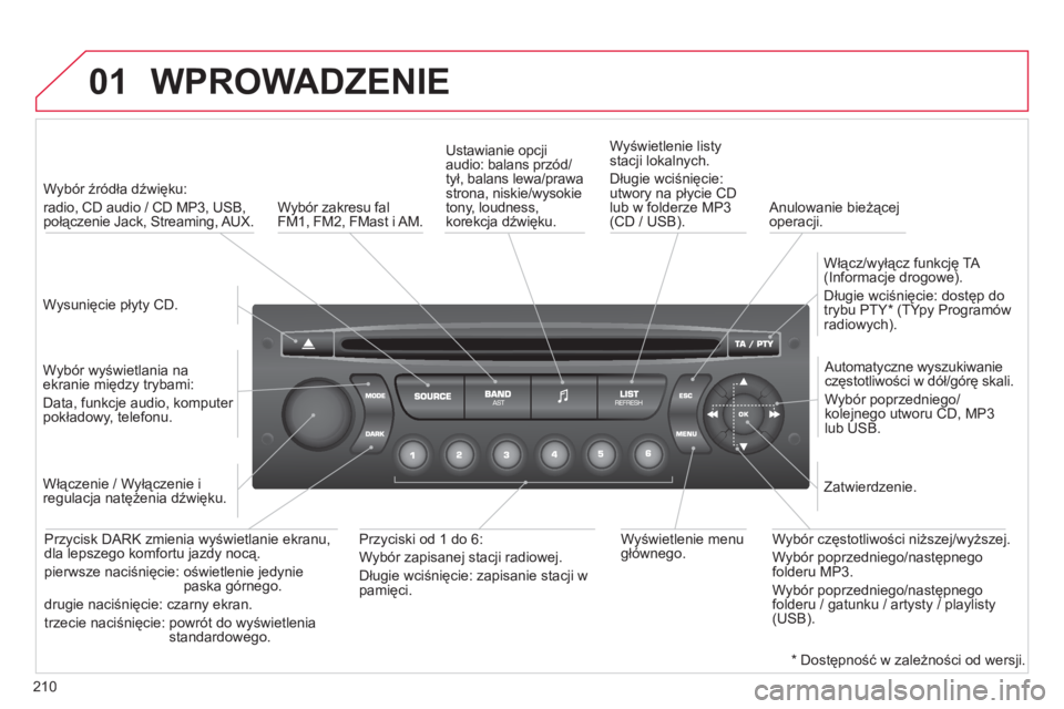 CITROEN C3 PICASSO 2012 Instrukcja obsługi (in Polish) 210
01 WPROWADZENIE
Wysunięcie płyty CD.
Wybór źródła dźwięku:
radio, CD audio / CD MP3, USB, połączenie Jack, Streaming, AUX.
Wybór wyświetlania na
ekranie między try CITROEN C3 PICASSO 2012 Instrukcja obsługi (in Polish) 210
01 WPROWADZENIE
Wysunięcie płyty CD.
Wybór źródła dźwięku:
radio, CD audio / CD MP3, USB, połączenie Jack, Streaming, AUX.
Wybór wyświetlania na
ekranie między try