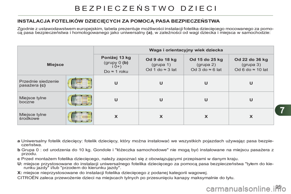 CITROEN C3 PICASSO 2012 Instrukcja obsługi (in Polish) 7
95
BEZPIECZEŃSTWO DZIECI
INSTALACJA FOTELIKÓW DZIECIĘCYCH ZA POMOCĄ PASA BEZPIECZEŃSTWA
Zgodnie z ustawodawstwem europejskim, tabela prezentuje możliwości instalacji fotelika dziecięcego CITROEN C3 PICASSO 2012 Instrukcja obsługi (in Polish) 7
95
BEZPIECZEŃSTWO DZIECI
INSTALACJA FOTELIKÓW DZIECIĘCYCH ZA POMOCĄ PASA BEZPIECZEŃSTWA
Zgodnie z ustawodawstwem europejskim, tabela prezentuje możliwości instalacji fotelika dziecięcego