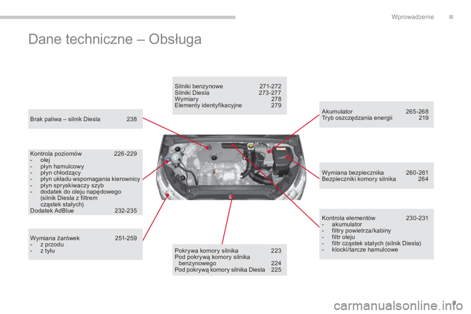 CITROEN C4 2017  Instrukcja obsługi (in Polish) 9
C4-2_pl_Chap00b_vue-ensemble_ed02-2015
Dane techniczne – Obsługa
Brak paliwa – silnik Diesla 238
Kontrola poziomów  
2
 26 -229
-
 
o
 lej
-
 
p
 łyn hamulcowy
-
 
p
 łyn chłodzący
-
 
p
 