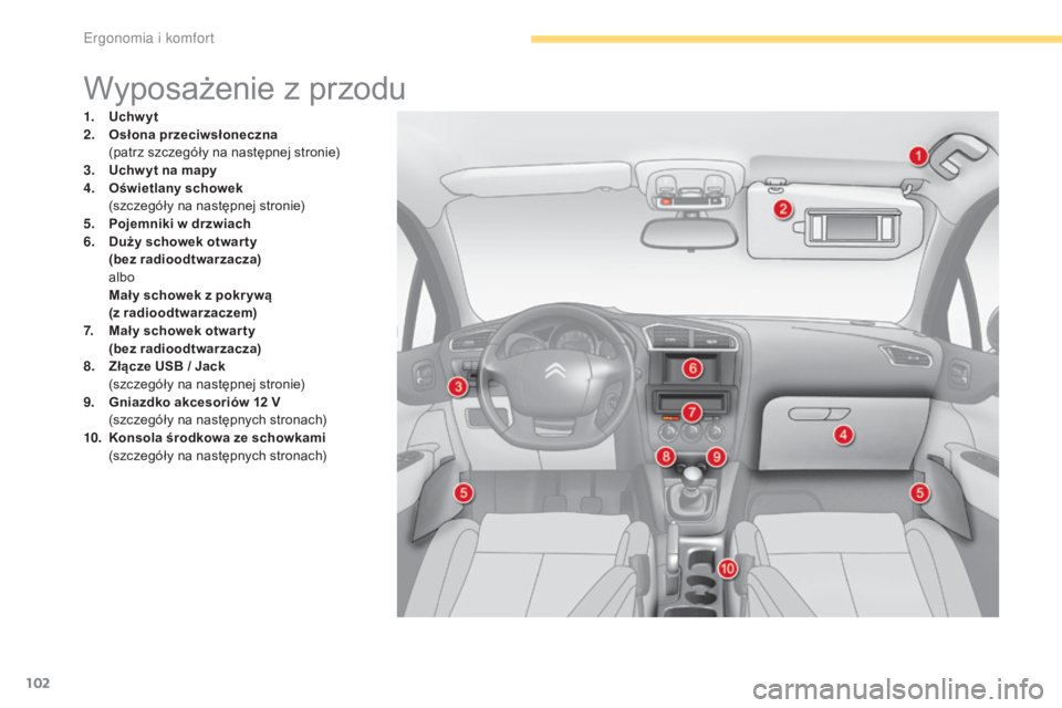 CITROEN C4 2017  Instrukcja obsługi (in Polish) 102
C4-2_pl_Chap03_ergonomie-et-confort_ed02-2015
Wyposażenie z przodu
1. Uchwyt
2. Osłona przeciwsłoneczna  
 (

patrz szczegóły na następnej stronie)
3.
 U

chw yt na mapy
4.
 O

świetlany sc