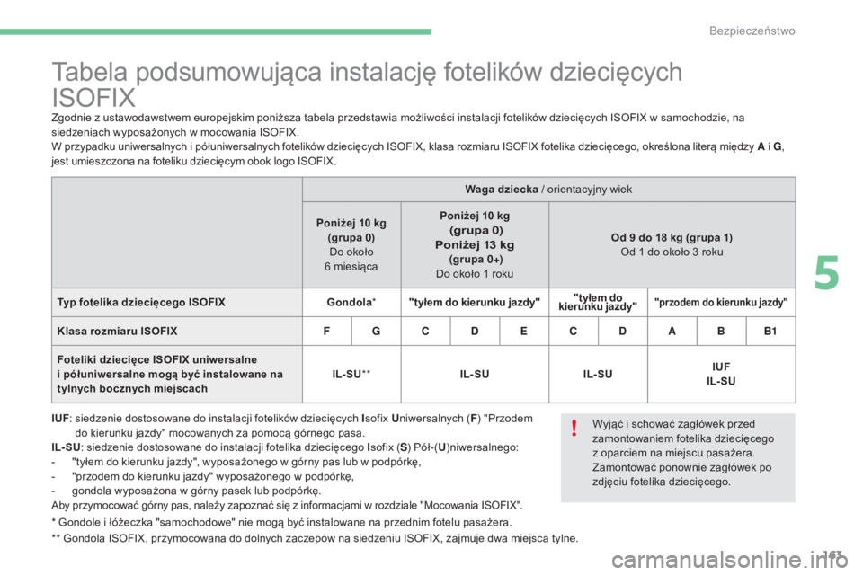 CITROEN C4 2017  Instrukcja obsługi (in Polish) 163
C4-2_pl_Chap05_securite_ed02-2015
* Gondole i łóżeczka "samochodowe" nie mogą być instalowane na przednim fotelu pasażera.
* * Gondola ISOFIX, przymocowana do dolnych zaczepów na si