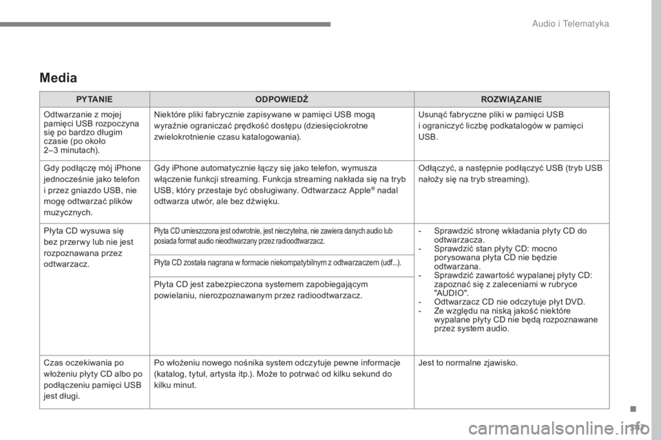 CITROEN C4 2017  Instrukcja obsługi (in Polish) 347
C4-2_pl_Chap10b_SMEGplus_ed02-2015
Media
PY TA N I EODPOWIEDŹ ROZWIĄZANIE
Odtwarzanie z   mojej 
pamięci USB rozpoczyna 
się po bardzo długim 
czasie (po około 
2–3
 
minutach). Niektóre 