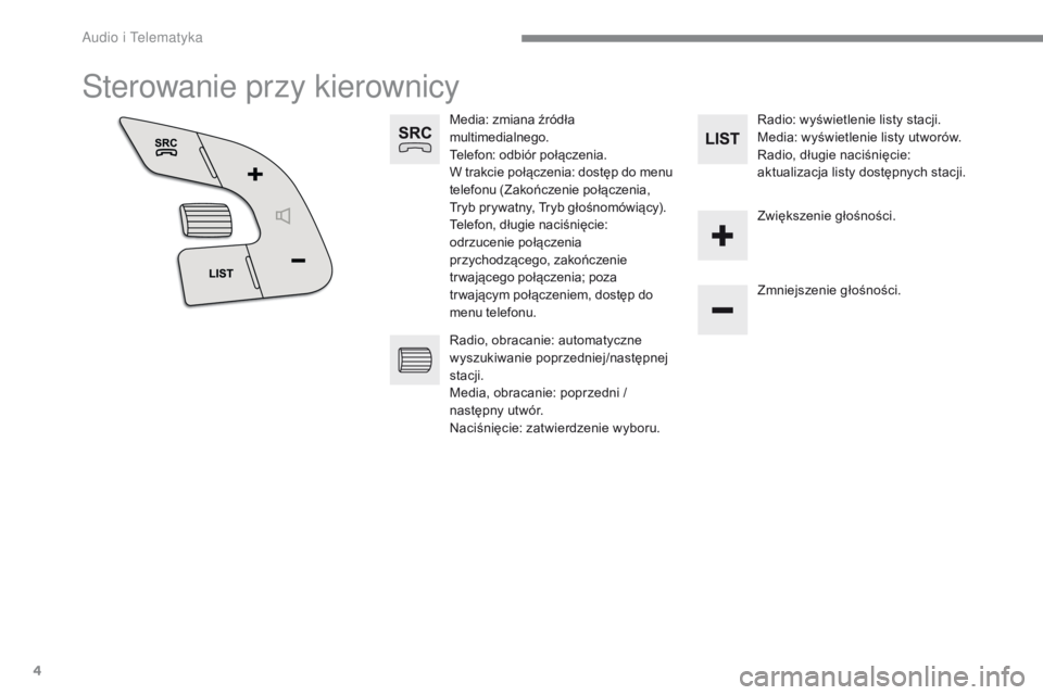 CITROEN C4 2017  Instrukcja obsługi (in Polish) 4
ADD_CA2_EVO_PL
Sterowanie przy kierownicy
Media: zmiana źródła 
multimedialnego.
Telefon: odbiór połączenia.
W trakcie połączenia: dostęp do menu 
telefonu (Zakończenie połączenia, 
Tryb