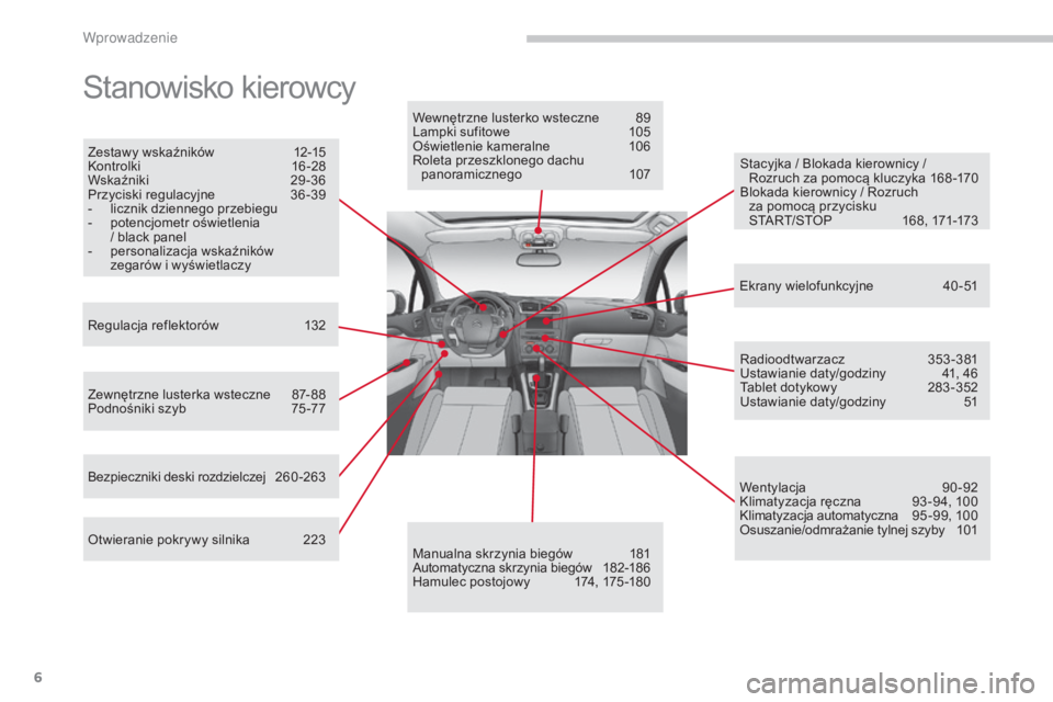 CITROEN C4 2017  Instrukcja obsługi (in Polish) 6
C4-2_pl_Chap00b_vue-ensemble_ed02-2015
Stanowisko kierowcy
Zestawy wskaźników 12-15
Kontrolki 1 6-28
Wskaźniki
 2

9-36
Przyciski regulacyjne
 
3
 6 -39
-
 
l
 icznik dziennego przebiegu
-
 
p
 o