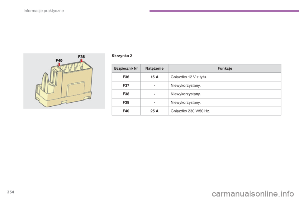 CITROEN C4 2015  Instrukcja obsługi (in Polish) 254
c4-2_pl_chap11_info-pratique_ed01-2015
c4-2_pl_chap11_info-pratique_ed01-2015
Bezpiecznik NrNatężenieFunkcje
F36 15
 

A
gn
 iazdko 12   V z tyłu.
F37 -
n

iewykorzystany.
F38 -
n

iewykorzysta
