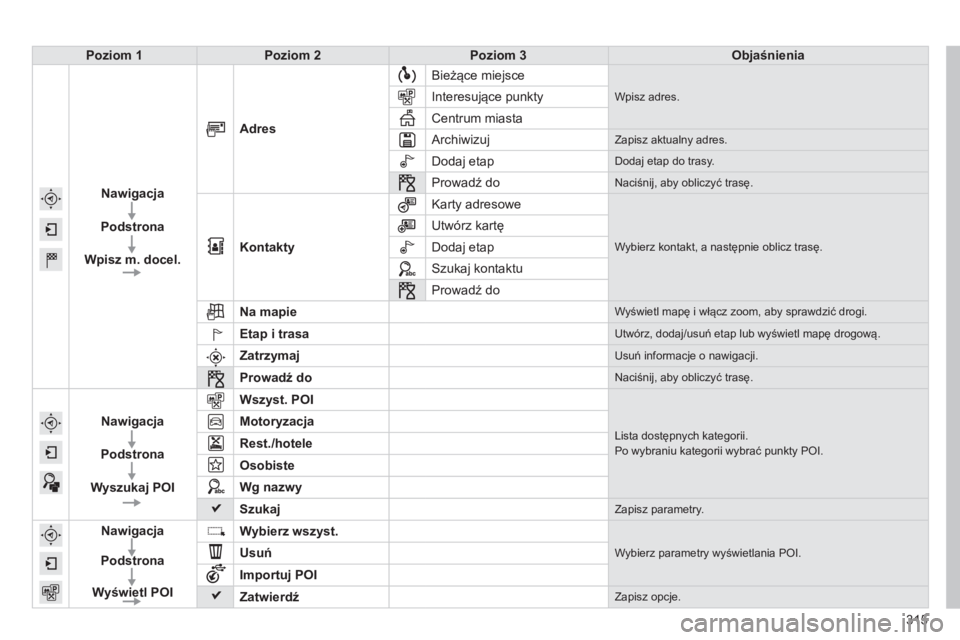CITROEN C4 2015  Instrukcja obsługi (in Polish) 315
c4-2_pl_chap13b_sMEgplus_ed01-2015
c4-2_pl_chap13b_sMEgplus_ed01-2015
Poziom 1Poziom 2 Poziom 3 Objaśnienia
Nawigacja
Podstrona
Wpisz m. docel. Adres
b

ieżące miejsce
Wpisz adres.Interesujące