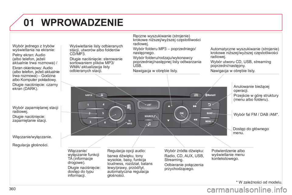CITROEN C4 2015 Instrukcja obsługi (in Polish) 01
360
c4-2_pl_chap13c_rD5_ed01-2015
c4-2_pl_chap13c_rD5_ed01-2015
automatyczne wyszukiwanie (strojenie)
krokowe niższej/wyższej częstotliwości
radiowej.
W
ybór utworu c D, usb , streaming
p CITROEN C4 2015 Instrukcja obsługi (in Polish) 01
360
c4-2_pl_chap13c_rD5_ed01-2015
c4-2_pl_chap13c_rD5_ed01-2015
automatyczne wyszukiwanie (strojenie)
krokowe niższej/wyższej częstotliwości
radiowej.
W
ybór utworu c D, usb , streaming
p