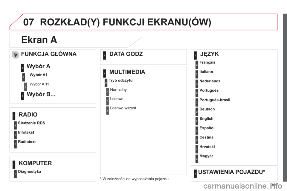 CITROEN C4 2015 Instrukcja obsługi (in Polish) 07
385
c4-2_pl_chap13c_rD5_ed01-2015
c4-2_pl_chap13c_rD5_ed01-2015
Ekran A
Śledzenie RDSFrançais
Portuguès
Cestina
Tryb odczytu
Diagnostyka Infotekst Italiano
English Portuguès-brasil
Hrvatski
Rad CITROEN C4 2015 Instrukcja obsługi (in Polish) 07
385
c4-2_pl_chap13c_rD5_ed01-2015
c4-2_pl_chap13c_rD5_ed01-2015
Ekran A
Śledzenie RDSFrançais
Portuguès
Cestina
Tryb odczytu
Diagnostyka Infotekst Italiano
English Portuguès-brasil
Hrvatski
Rad
