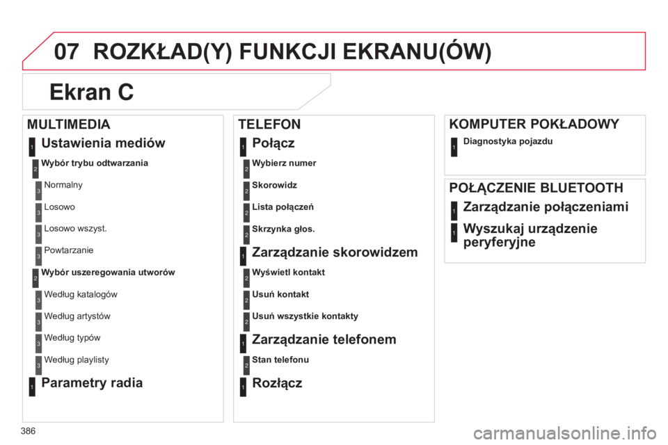 CITROEN C4 2015 Instrukcja obsługi (in Polish) 07
386
c4-2_pl_chap13c_rD5_ed01-2015
c4-2_pl_chap13c_rD5_ed01-2015
ROZKŁAD(Y) FUNKCJI EKRANU(óW)
Ekran C
Wybierz numer2
Ustawienia mediów
Wybór trybu odtwarzania
n
ormalny
1
2
3
Losowo3
Losowo ws CITROEN C4 2015 Instrukcja obsługi (in Polish) 07
386
c4-2_pl_chap13c_rD5_ed01-2015
c4-2_pl_chap13c_rD5_ed01-2015
ROZKŁAD(Y) FUNKCJI EKRANU(óW)
Ekran C
Wybierz numer2
Ustawienia mediów
Wybór trybu odtwarzania
n
ormalny
1
2
3
Losowo3
Losowo ws
