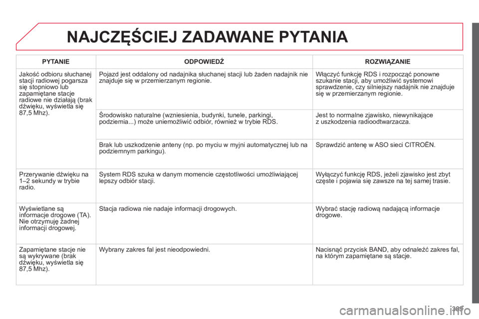 CITROEN C4 2015 Instrukcja obsługi (in Polish) 389
c4-2_pl_chap13c_rD5_ed01-2015
c4-2_pl_chap13c_rD5_ed01-2015
NAJCZĘŚCIEJ ZADAWANE PYTANIA
PYTANIEODPOWIEDŹ ROZWI ą ZANIE
j
akość odbioru słuchanej
stacji radiowej pogarsza
się stopniowo CITROEN C4 2015 Instrukcja obsługi (in Polish) 389
c4-2_pl_chap13c_rD5_ed01-2015
c4-2_pl_chap13c_rD5_ed01-2015
NAJCZĘŚCIEJ ZADAWANE PYTANIA
PYTANIEODPOWIEDŹ ROZWI ą ZANIE
j
akość odbioru słuchanej
stacji radiowej pogarsza
się stopniowo