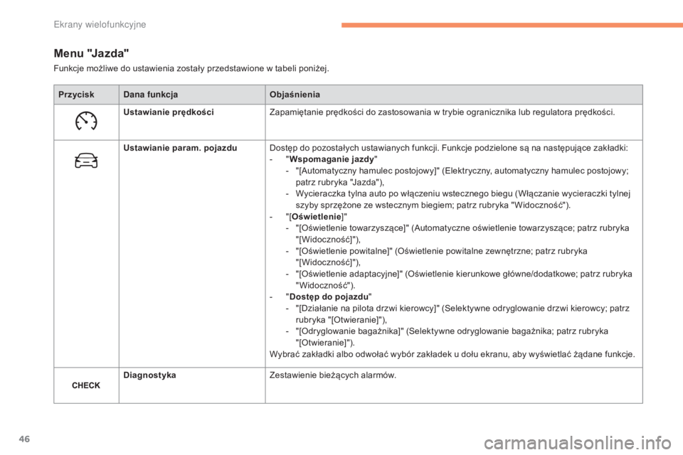CITROEN C4 2015 Instrukcja obsługi (in Polish) 46
c4-2_pl_ chap02_ecran-multifonction_ed01-2015
c 4-2_pl_ chap02_ecran-multifonction_ed01-2015
Menu "Jazda"
Przycisk Dana funkcja Objaśnienia
Ustawianie prędkości Zapamiętanie prędkości CITROEN C4 2015 Instrukcja obsługi (in Polish) 46
c4-2_pl_ chap02_ecran-multifonction_ed01-2015
c 4-2_pl_ chap02_ecran-multifonction_ed01-2015
Menu "Jazda"
Przycisk Dana funkcja Objaśnienia
Ustawianie prędkości Zapamiętanie prędkości