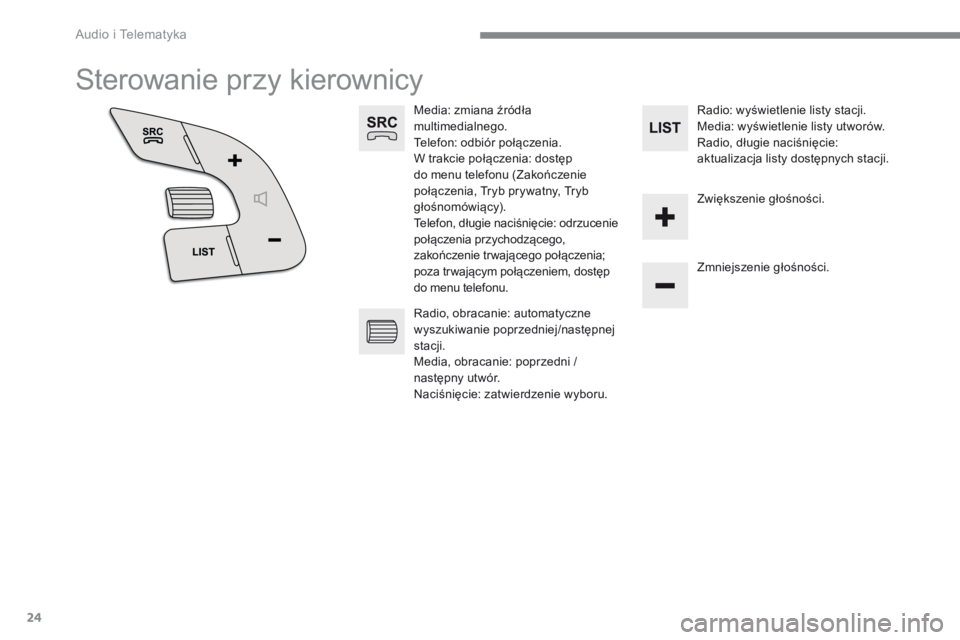CITROEN C4 2015 Instrukcja obsługi (in Polish) Audio i Telematyka
24
C4-2-add_pl_Chap13b_SMEGplus_ed01-2015
Sterowanie przy kierownicy
M e d i a : z m i a n a ź r ó d ł a multimedialnego. Telefon: odbiór połączenia. W trakc CITROEN C4 2015 Instrukcja obsługi (in Polish) Audio i Telematyka
24
C4-2-add_pl_Chap13b_SMEGplus_ed01-2015
Sterowanie przy kierownicy
M e d i a : z m i a n a ź r ó d ł a multimedialnego. Telefon: odbiór połączenia. W trakc