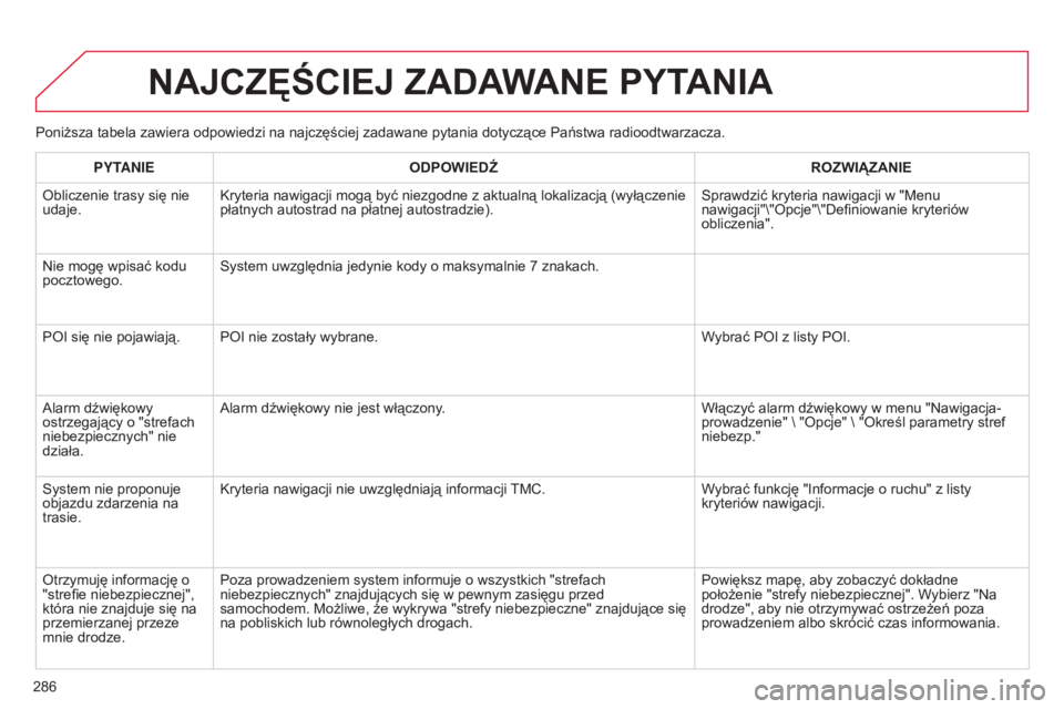 CITROEN C4 2014  Instrukcja obsługi (in Polish) 286
c4-2_pl_chap13b_rt6_ed01-2014
NAjCZęŚCIEj ZADAWANE PYTANIA
Poniższa tabela zawiera odpowiedzi na najczęściej zadawane pytania dotyczące Państwa radioodtwarzacza.PYTANIE ODPOWIED
źr
OZWI ą