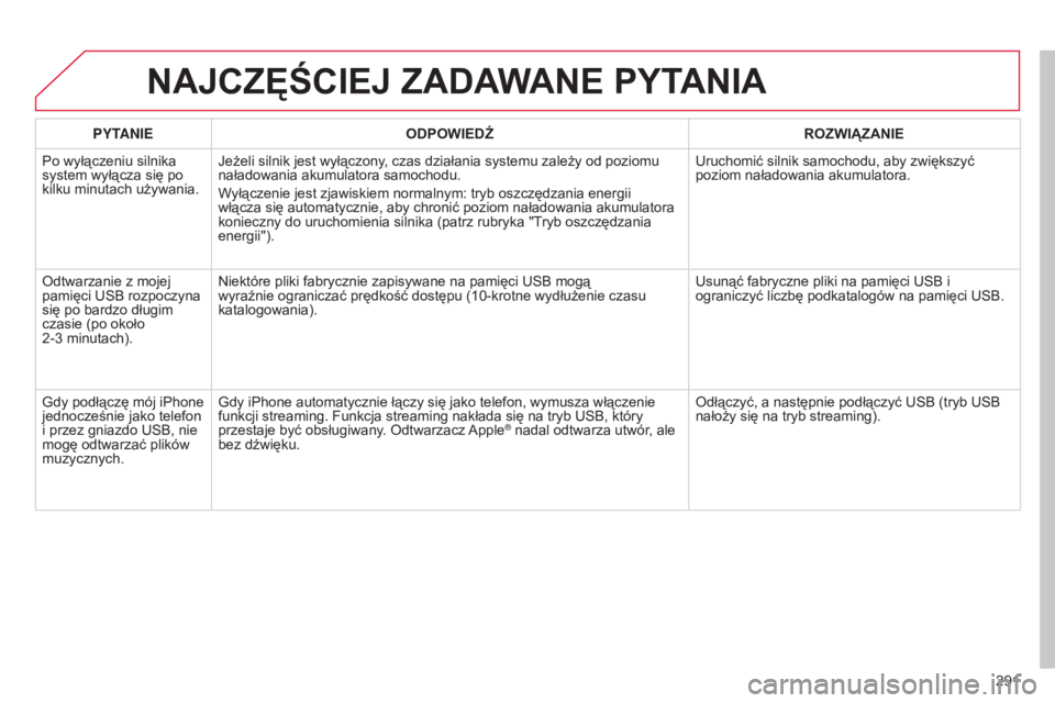 CITROEN C4 2014 Instrukcja obsługi (in Polish) 291
c4-2_pl_chap13b_rt6_ed01-2014
NAjCZęŚCIEj ZADAWANE PYTANIA
PYTANIEODPOWIED źr OZWI ą ZANIE
Po wyłączeniu silnika
system wyłącza się po
kilku minutach używania.
j
eżeli silnik jest wy CITROEN C4 2014 Instrukcja obsługi (in Polish) 291
c4-2_pl_chap13b_rt6_ed01-2014
NAjCZęŚCIEj ZADAWANE PYTANIA
PYTANIEODPOWIED źr OZWI ą ZANIE
Po wyłączeniu silnika
system wyłącza się po
kilku minutach używania.
j
eżeli silnik jest wy