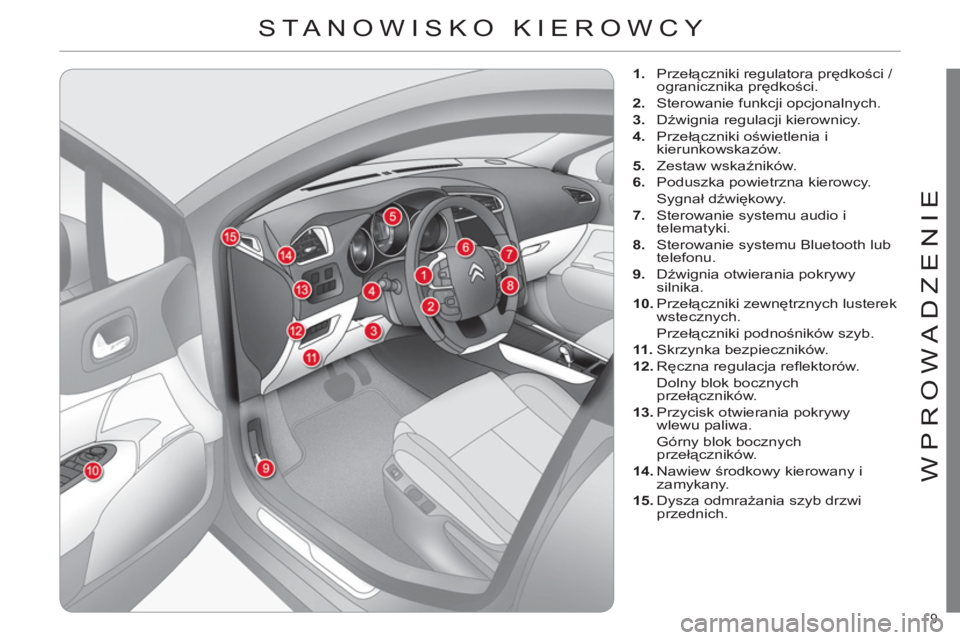 CITROEN C4 2013  Instrukcja obsługi (in Polish) 9 
WPROWADZENIE
 STA NOWISKO KIEROWCY 
   
 
 
1. 
 Przełączniki regulatora prędkości / 
ogranicznika prędkości. 
   
2. 
  Sterowanie funkcji opcjonalnych. 
   
3. 
 Dźwignia regulacji kierown