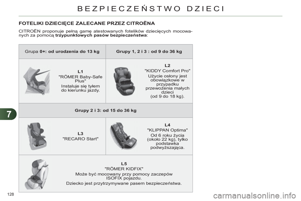 CITROEN C4 2013  Instrukcja obsługi (in Polish) 7
BEZPIECZEŃSTWO DZIECI
128 
 
 
 
 
 
FOTELIKI DZIECIĘCE ZALECANE PRZEZ CITROËNA 
 
CITROËN proponuje pełną gamę atestowanych fotelików dziecięcych mocowa-
nych za pomocą  trzypunktowych pa
