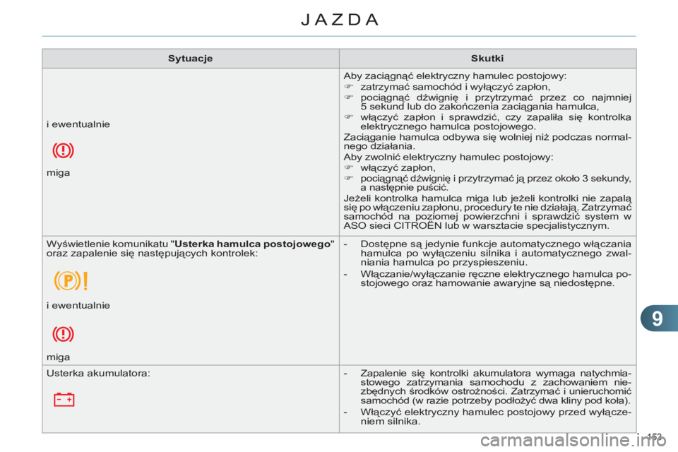 CITROEN C4 2013  Instrukcja obsługi (in Polish) 9
JAZDA
153 
   
 
Sytuacje 
 
   
 
Skutki 
 
 
  Aby zaciągnąć elektryczny hamulec postojowy: 
   
 
�) 
 zatrzymać samochód i wyłączyć zapłon, 
   
�) 
 pociągnąć dźwignię i przytrzym