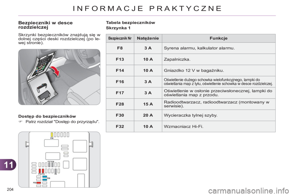 CITROEN C4 2013  Instrukcja obsługi (in Polish) 11
INFORMACJE PRAKTYCZNE
204 
   
Bezpieczniki w descerozdzielczej 
 
Skrzynki bezpieczników znajdują się w 
dolnej części deski rozdzielczej (po le-
wej stronie). 
   
Dostęp do bezpieczników 