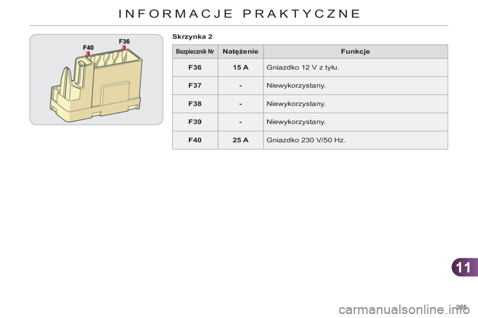 CITROEN C4 2013  Instrukcja obsługi (in Polish) 11
INFORMACJE PRAKTYCZNE
205 
   
 
Bezpiecznik Nr 
 
  
 
 
Natężenie 
 
   
Funkcje 
 
   
 
F36 
 
   
 
15 A 
 
  Gniazdko 12 V z tyłu. 
   
 
F37 
 
   
 
- 
 
  Niewykorzystany. 
   
 
F38 
 