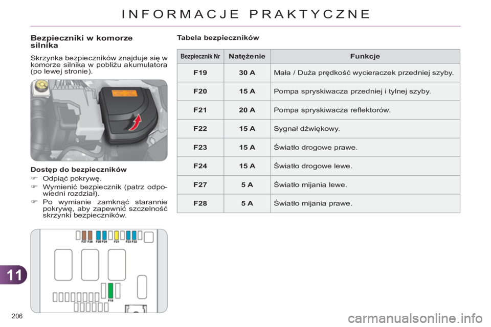 CITROEN C4 2013  Instrukcja obsługi (in Polish) 11
INFORMACJE PRAKTYCZNE
206 
   
 
Bezpiecznik Nr 
 
  
 
 
Natężenie 
 
   
Funkcje 
 
   
 
F19 
 
   
 
30 A 
 
  Mała / Duża prędkość wycieraczek przedniej szyby. 
   
 
F20 
 
   
 
15 A 