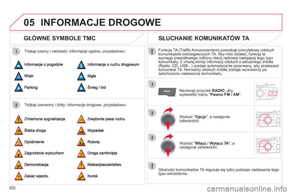CITROEN C4 2013  Instrukcja obsługi (in Polish) 252
05
2 1
1
2
3
INFORMACJE DROGOWE 
   
 
 
 
 
 
GŁÓWNE SYMBOLE TMC 
 
 
Trójkąt czerwony i żółty: informacje drogowe, przykładowo:     
Trójkąt czarny i niebieski: informacje ogólne, prz