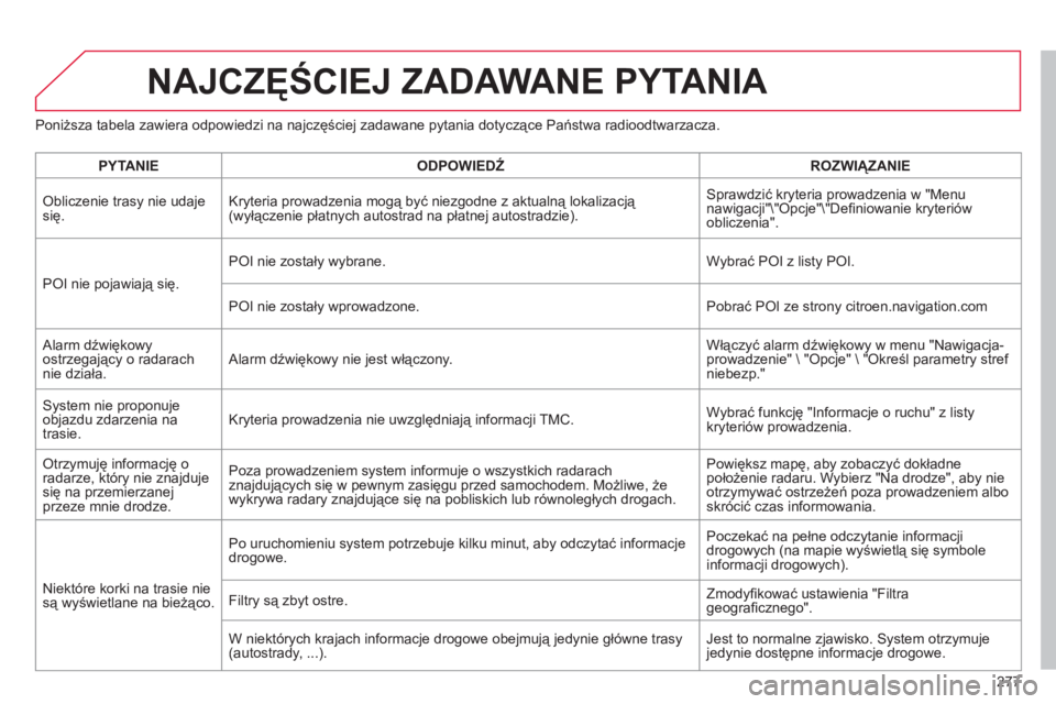 CITROEN C4 2013  Instrukcja obsługi (in Polish) 277
NAJCZĘŚCIEJ ZADAWANE PYTANIA 
Poniższa tabela zawiera odpowiedzi na najczęściej zadawane pytania dotyczące Państwa radioodtwarzacza. 
 
 
PYTANIE    
ODPOWIEDŹROZWIĄZANIE
Obliczenie trasy