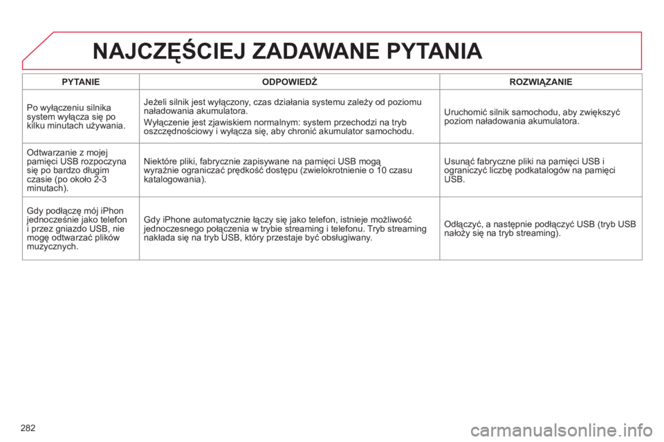 CITROEN C4 2013  Instrukcja obsługi (in Polish) 282
PYTANIE   
ODPOWIEDŹROZWIĄZANIE
Po wyłączeniu silnika 
system wyłącza się po
kilku minutach używania.   Jeżeli silnik jest wyłączony, czas działania systemu zależy od poziomu 
n
aład