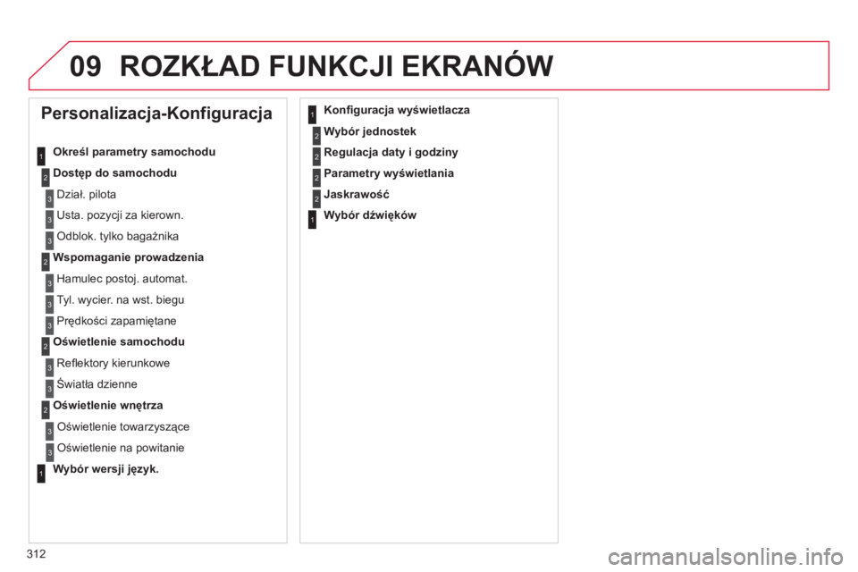 CITROEN C4 2013  Instrukcja obsługi (in Polish) 312
09 ROZKŁAD FUNKCJI EKRANÓW
 
 
 
 
 
 
Personalizacja-Konfiguracja 
Określ parametry samochodu 
Dostęp do samochodu
  Dział. 
pilota 
  Usta. poz
ycji za kierown. 
 
Odblok. tylko bagażnika 