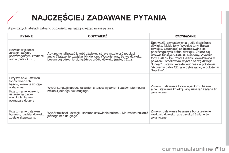 CITROEN C4 2013  Instrukcja obsługi (in Polish) 313
NAJCZĘŚCIEJ ZADAWANE PYTANIA 
PYTANIE 
 
ODPOWIEDŹROZWIĄZANIE  
Różnica w 
jakości
dźwięku między 
poszczególnymi źródłami 
audio (radio, CD...).  Aby zoptymalizować jakość dźwi