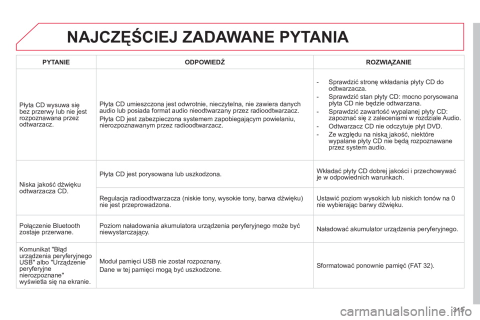CITROEN C4 2013  Instrukcja obsługi (in Polish) 315
NAJCZĘŚCIEJ ZADAWANE PYTANIA 
PYTANIE 
 
ODPOWIEDŹROZWIĄZANIE  
Płyta 
CD wysuwa się bez przerwy lub nie jestrozpoznawana przezodtwarzacz. Pł
yta CD umieszczona jest odwrotnie, nieczytelna,