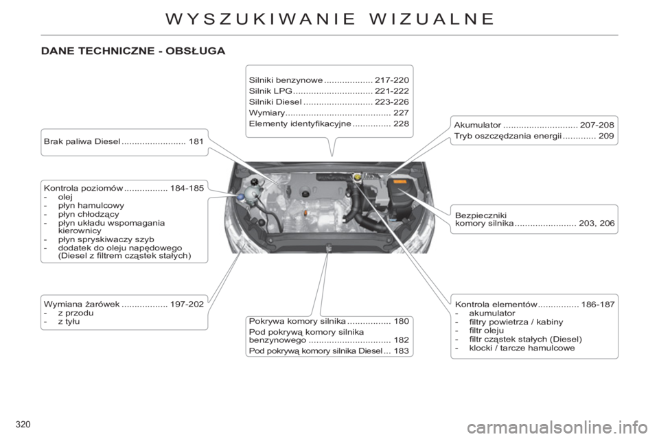 CITROEN C4 2013  Instrukcja obsługi (in Polish) 320 
WYSZUKIWANIE WIZUALNE
  DANE TECHNICZNE - OBSŁUGA 
 
 
 
Brak paliwa Diesel ......................... 181  
   
Kontrola poziomów ................. 184-185 
   
 
-  olej 
   
-  płyn hamulcow