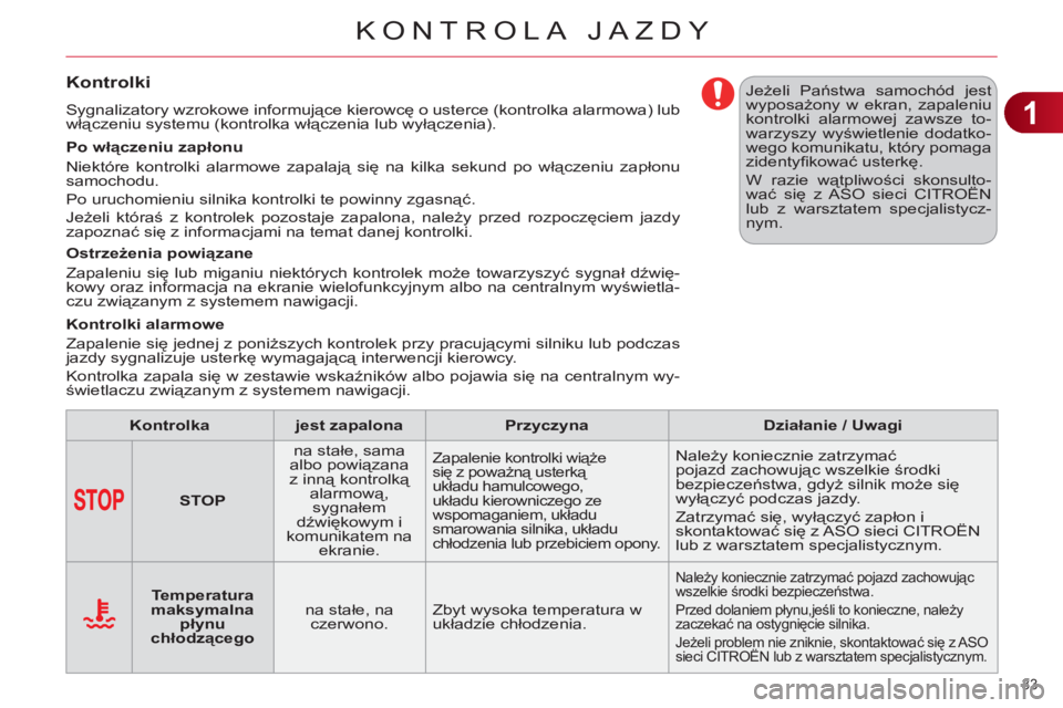 CITROEN C4 2013  Instrukcja obsługi (in Polish) 1
KONTROLA JAZDY
33 
Kontrolki 
  Sygnalizatory wzrokowe informujące kierowcę o usterce (kontrolka alarmowa) lub 
włączeniu systemu (kontrolka włączenia lub wyłączenia). 
   
Po włączeniu za