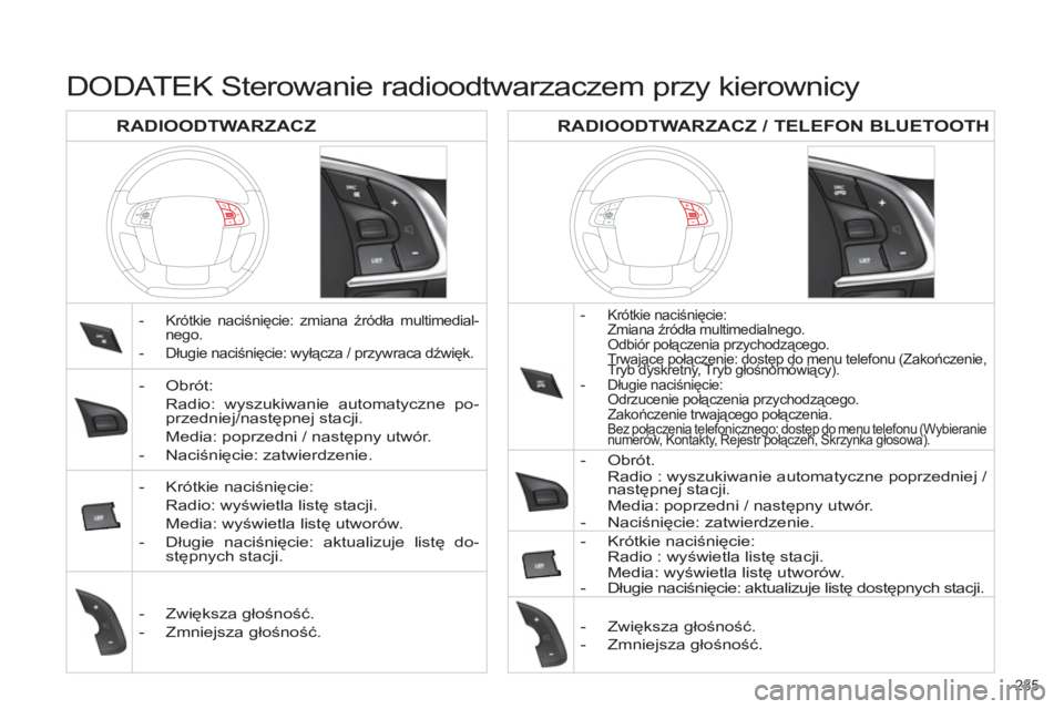 CITROEN C4 2013  Instrukcja obsługi (in Polish) 285     
 
 
 
-  Krótkie naciśnięcie:  
 Zmiana źródła multimedialnego.  
 Odbiór połączenia przychodzącego.  
 Trwające połączenie: dostęp do menu telefonu (Zakończenie, 
Tryb dyskret