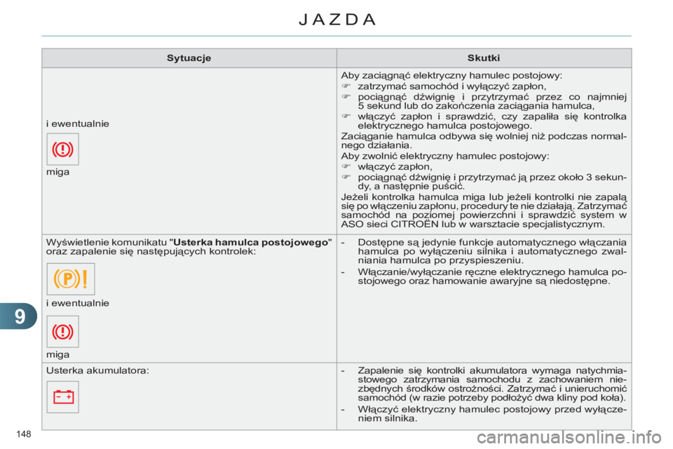 CITROEN C4 2011  Instrukcja obsługi (in Polish) 9
JAZDA
148 
   
 
Sytuacje 
 
   
 
Skutki 
 
 
  Aby zaciągnąć elektryczny hamulec postojowy: 
   
 
�) 
 zatrzymać samochód i wyłączyć zapłon, 
   
�) 
 pociągnąć dźwignię i przytrzym