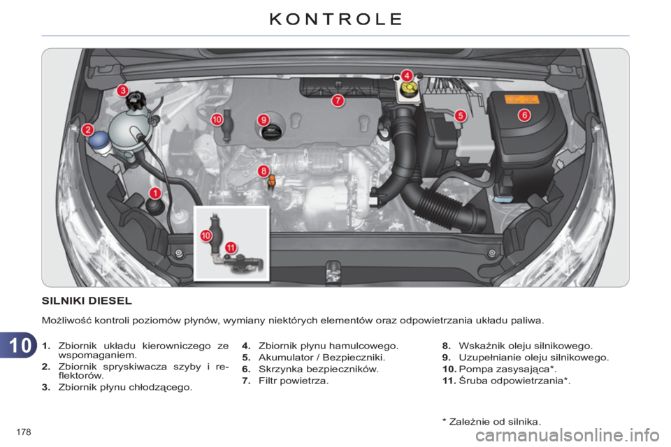 CITROEN C4 2011  Instrukcja obsługi (in Polish) 10
178    
*  
 Zależnie od silnika.  
SILNIKI DIESEL
 
Możliwość kontroli poziomów płynów, wymiany niektórych elementów oraz odpowietrzania układu paliwa. 
   
 
1. 
 Zbiornik układu kiero