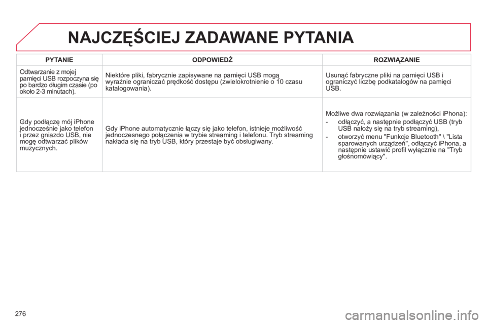 CITROEN C4 2011 Instrukcja obsługi (in Polish) 276
PYTANIE
ODPOWIEDŹROZWIĄZANIE
Odtwarzanie z mojejpamięci USB rozpoczyna się po bardzo długim czasie (po
około 2-3 minutach). Niektóre pliki,
fabrycznie zapisywane na pamięci USB m CITROEN C4 2011 Instrukcja obsługi (in Polish) 276
PYTANIE
ODPOWIEDŹROZWIĄZANIE
Odtwarzanie z mojejpamięci USB rozpoczyna się po bardzo długim czasie (po
około 2-3 minutach). Niektóre pliki,
fabrycznie zapisywane na pamięci USB m