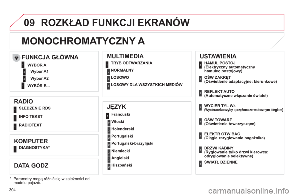 CITROEN C4 2011  Instrukcja obsługi (in Polish) 304
09
   
RADIO 
   
JĘZYK     
MULTIMEDIA 
ŚLEDZENIE RDS
   
INFO TEK
ST
 
 
KOMPUTER 
 
 
 
DIAGNOSTYKA  
 
 
 
*   
Francuski
   
Włoski 
   
Holenderski
 
 
Portugalski  
   
Portu
galski-braz