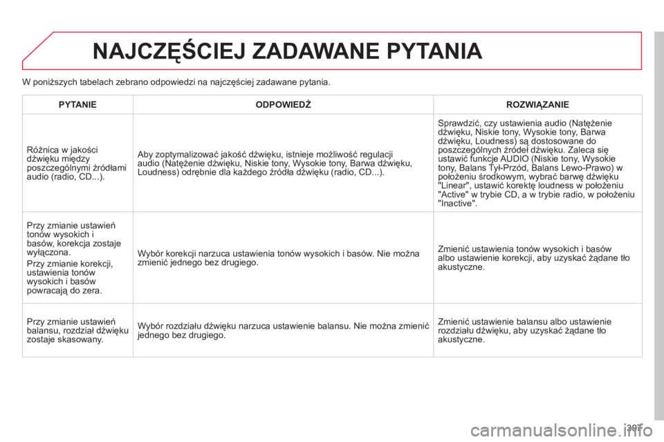 CITROEN C4 2011  Instrukcja obsługi (in Polish) 307
NAJCZĘŚCIEJ ZADAWANE PYTANIA 
PYTANIE 
 
ODPOWIEDŹROZWIĄZANIE  
Różnica w 
jakości
dźwięku między 
poszczególnymi źródłami 
audio (radio, CD...).  Aby zoptymalizować jakość dźwi