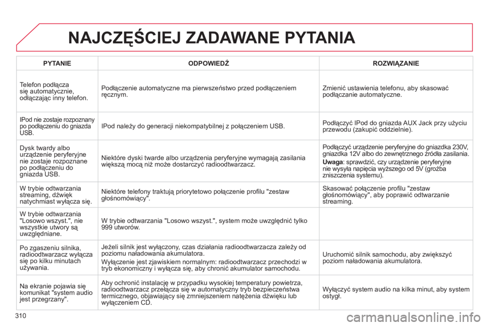 CITROEN C4 2011 Instrukcja obsługi (in Polish) 310
NAJCZĘŚCIEJ ZADAWANE PYTANIA
PYTANIE
ODPOWIEDŹROZWIĄZANIE
Tele
fon podłącza
się automatycznie,
odłączając inny tele
fon.Podłączenie automatyczne ma pierwszeństwo przed podłącz CITROEN C4 2011 Instrukcja obsługi (in Polish) 310
NAJCZĘŚCIEJ ZADAWANE PYTANIA
PYTANIE
ODPOWIEDŹROZWIĄZANIE
Tele
fon podłącza
się automatycznie,
odłączając inny tele
fon.Podłączenie automatyczne ma pierwszeństwo przed podłącz