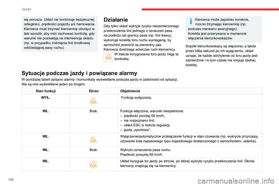 CITROEN C4 2021  Instrukcja obsługi (in Polish) 126
Jazda
Ograniczenia działania
Układ przełącza się automatycznie w stan 
czuwania w następujących przypadkach:
– układ ESC wyłączony lub w trakcie regulacji;
–  prędkość poniżej 65