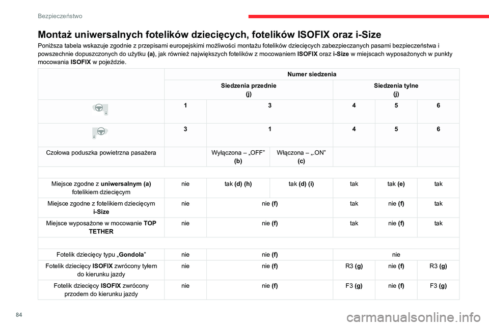 CITROEN C4 2021 Instrukcja obsługi (in Polish) 84
Bezpieczeństwo
Montaż uniwersalnych fotelików dziecięcych, fotelików ISOFIX oraz i-Size
Poniższa tabela wskazuje zgodnie z przepisami europejskimi możliwości montażu fotelików dziecięcyc CITROEN C4 2021 Instrukcja obsługi (in Polish) 84
Bezpieczeństwo
Montaż uniwersalnych fotelików dziecięcych, fotelików ISOFIX oraz i-Size
Poniższa tabela wskazuje zgodnie z przepisami europejskimi możliwości montażu fotelików dziecięcyc