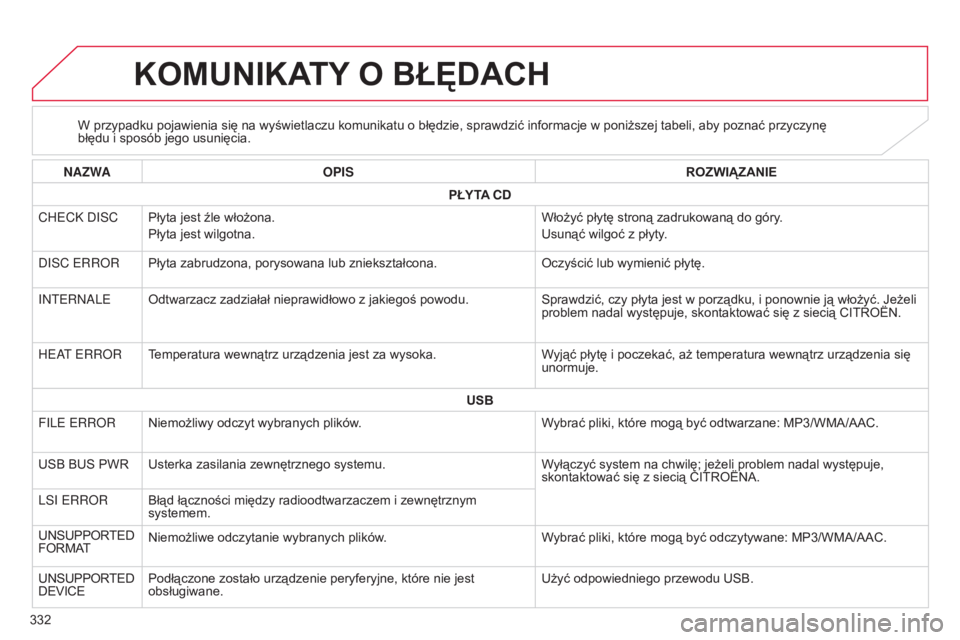 CITROEN C4 AIRCROSS 2016  Instrukcja obsługi (in Polish) 332
c4-aircross_pl_chap10d_Mitsu4_ed01-2014
KOMUNIKATY O   BŁĘDACH
W przypadku pojawienia się na wyświetlaczu komunikatu o błędzie, sprawdzić informacje w poniższej tabeli, aby poznać przyczy