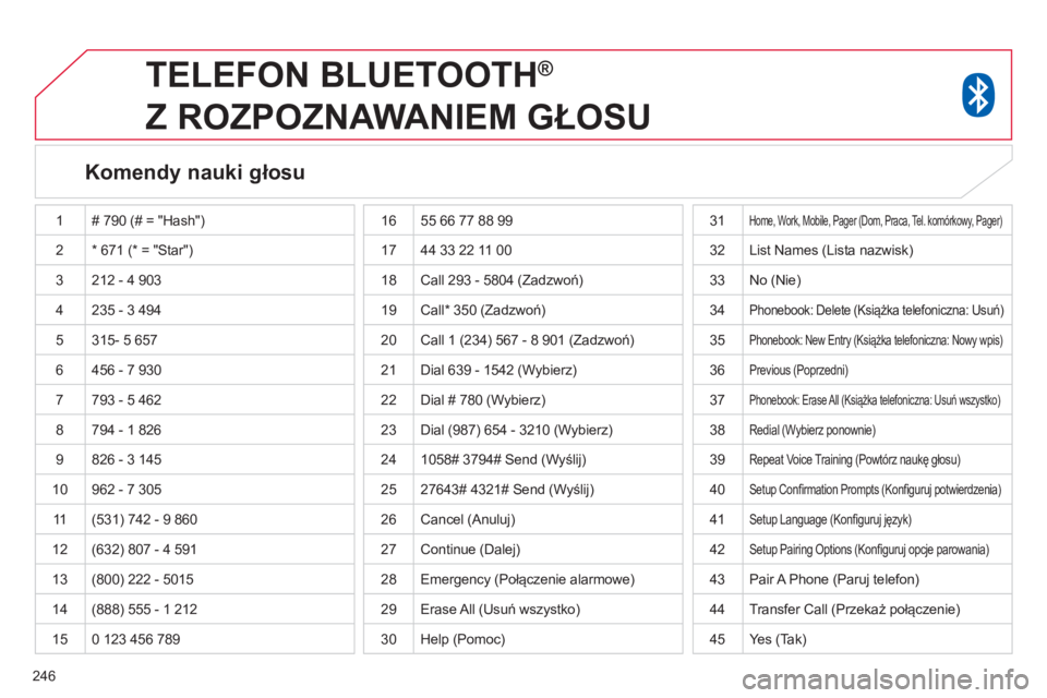 CITROEN C4 AIRCROSS 2014 Instrukcja obsługi (in Polish) 246
TELEFON BLUETOOTH ®
Z ROZPOZNAWANIEM GŁOSU
Komendy nauki głosu
1 # 790 (# = "Hash")
2 * 671 (* = "Star")
3 212 - 4 903
4 235 - 3 494
5 315- 5 657
6 45 CITROEN C4 AIRCROSS 2014 Instrukcja obsługi (in Polish) 246
TELEFON BLUETOOTH ®
Z ROZPOZNAWANIEM GŁOSU
Komendy nauki głosu
1 # 790 (# = "Hash")
2 * 671 (* = "Star")
3 212 - 4 903
4 235 - 3 494
5 315- 5 657
6 45