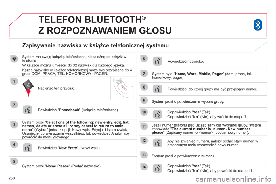 CITROEN C4 AIRCROSS 2014 Instrukcja obsługi (in Polish) 250
TELEFON BLUETOOTH ®
Z ROZPOZNAWANIEM GŁOSU
System ma swoją książkę telefoniczną, niezależną od książki w
telefonie.
W książce można umieścić do 32 nazwisk dla CITROEN C4 AIRCROSS 2014 Instrukcja obsługi (in Polish) 250
TELEFON BLUETOOTH ®
Z ROZPOZNAWANIEM GŁOSU
System ma swoją książkę telefoniczną, niezależną od książki w
telefonie.
W książce można umieścić do 32 nazwisk dla