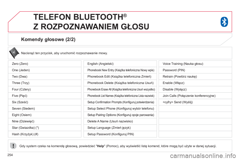 CITROEN C4 AIRCROSS 2014 Instrukcja obsługi (in Polish) 254
Komendy głosowe (2/2)
Nacisnąć ten przycisk, aby uruchomić rozpoznawanie mowy.
Gdy system czeka na komendę głosową, powiedzieć " Help
" (Pomoc), aby wyświetlić listę k CITROEN C4 AIRCROSS 2014 Instrukcja obsługi (in Polish) 254
Komendy głosowe (2/2)
Nacisnąć ten przycisk, aby uruchomić rozpoznawanie mowy.
Gdy system czeka na komendę głosową, powiedzieć " Help
" (Pomoc), aby wyświetlić listę k