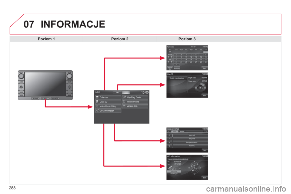 CITROEN C4 AIRCROSS 2014 Instrukcja obsługi (in Polish) 288
07 INFORMACJE
Poziom 1
Poziom 2
Poziom 3
CITROEN C4 AIRCROSS 2014 Instrukcja obsługi (in Polish) 288
07 INFORMACJE
Poziom 1
Poziom 2
Poziom 3