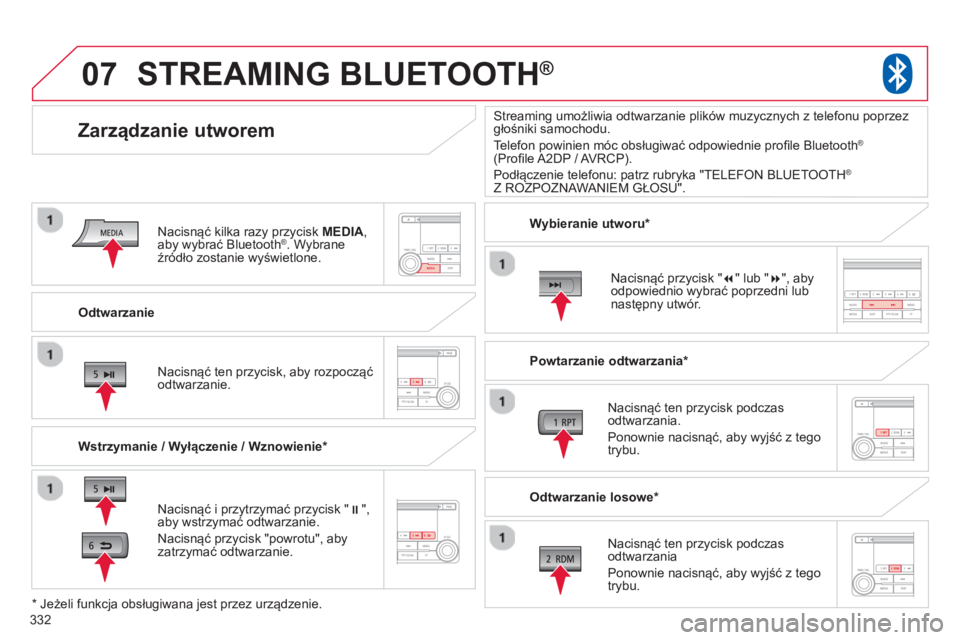 CITROEN C4 AIRCROSS 2014  Instrukcja obsługi (in Polish) 332
07
   
Odtwarzanie  
 
 
 
 
 
 
Zarządzanie utworem 
 
 
Wstrzymanie / Wyłączenie / Wznowienie *  
 
 
 
 
 
 
STREAMING BLUETOOTH® 
 
 
Nacisnąć i przytrzymać przycisk " � ", 
aby wstrzy